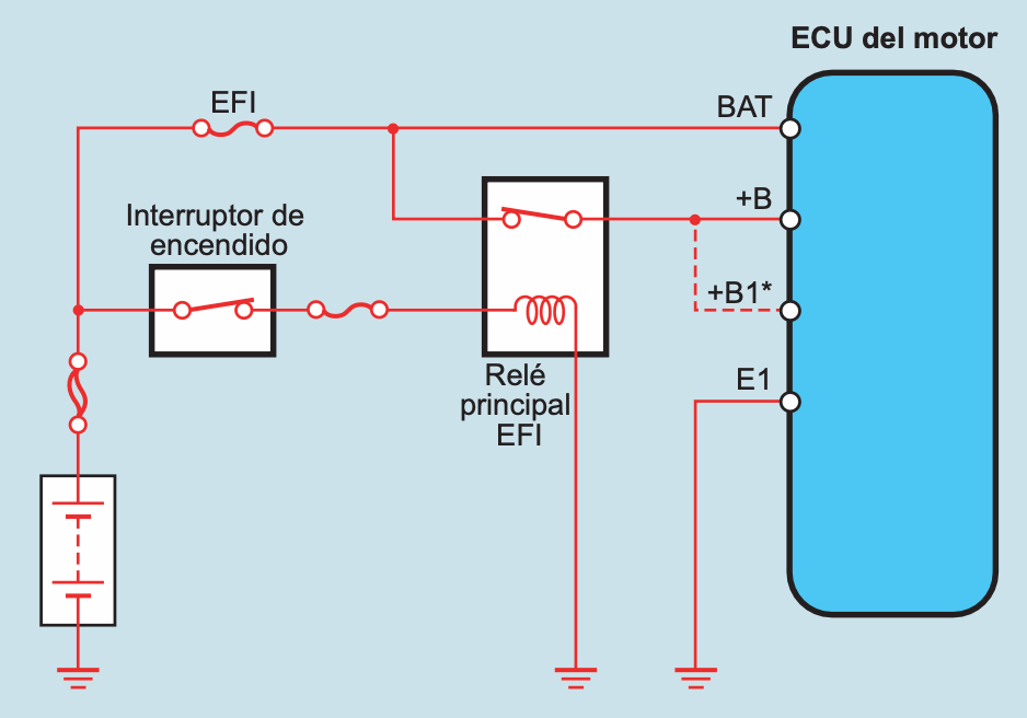 Circuitos de Alimentación y Toma a Tierra en el Sistema de Control Electrónico del Motor | Mundo Ingeniería