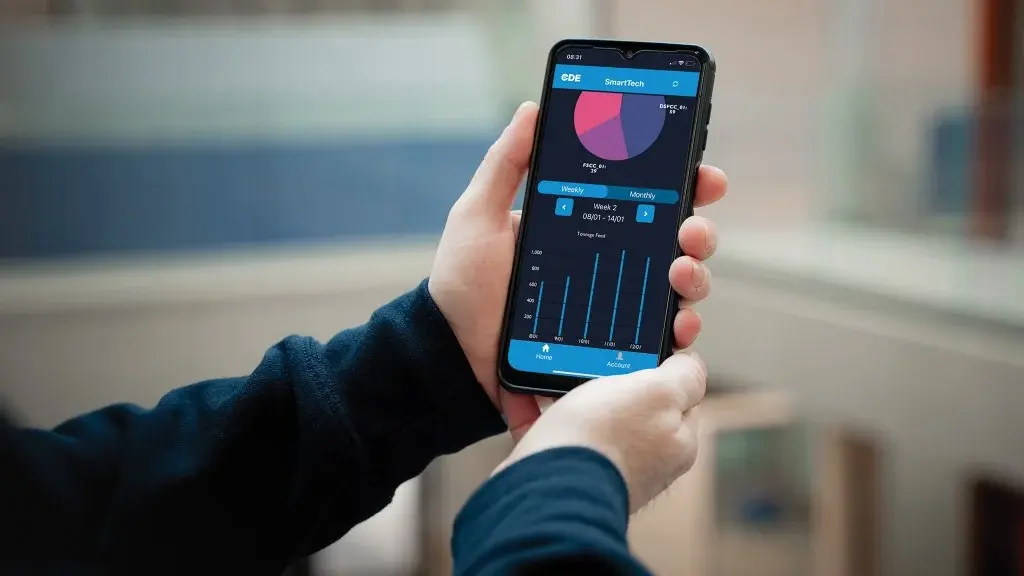 Seis características de CDE SmartTech para mejorar el rendimiento de la planta | Mundo Ingeniería