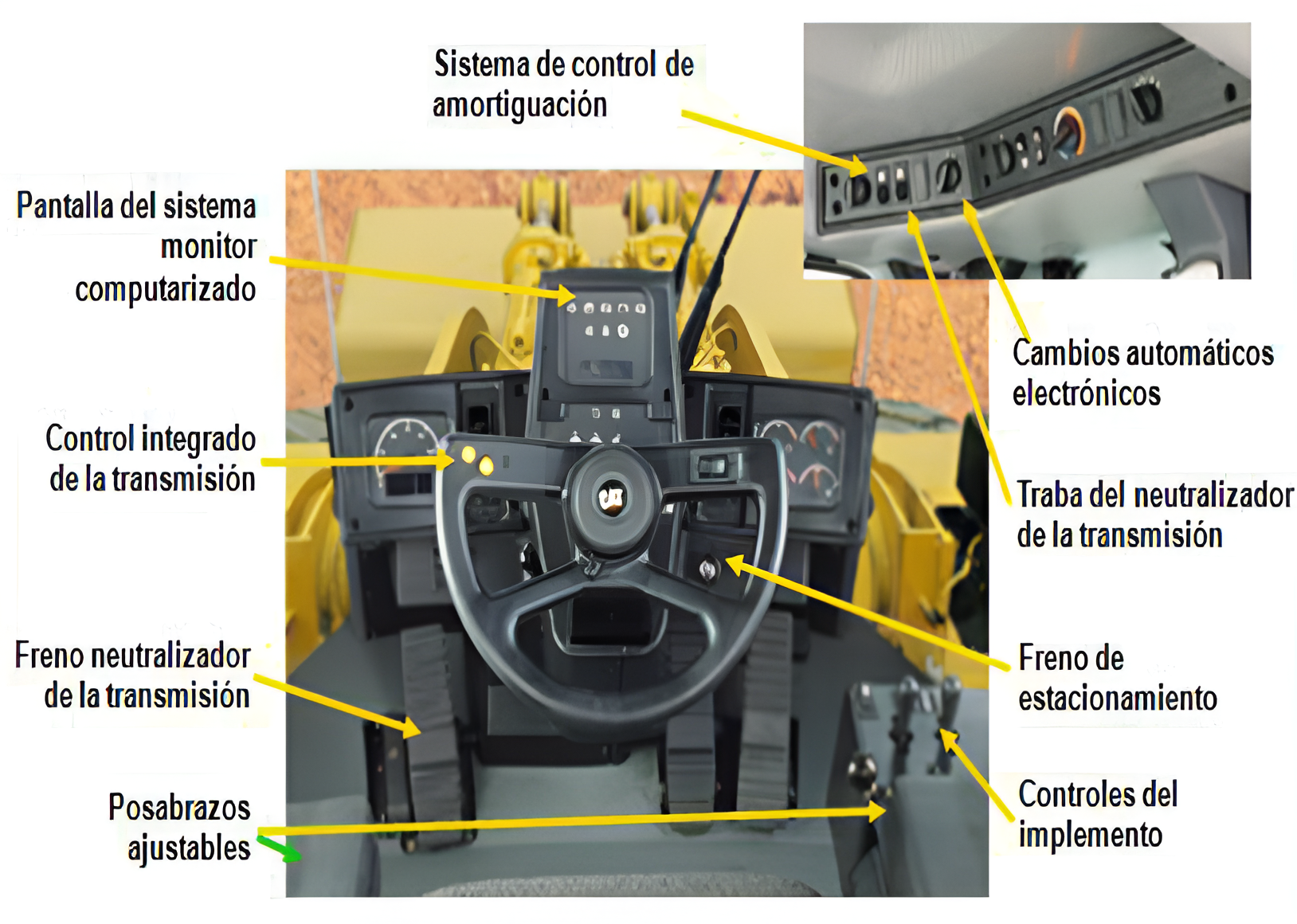 Cabina de Operación del Cargador Frontal 980G