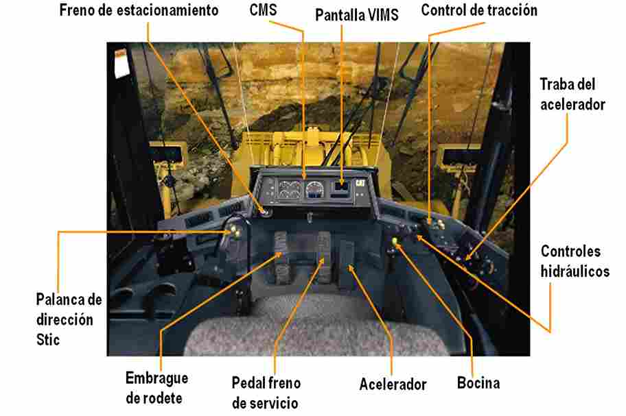 Compartimiento del Operador