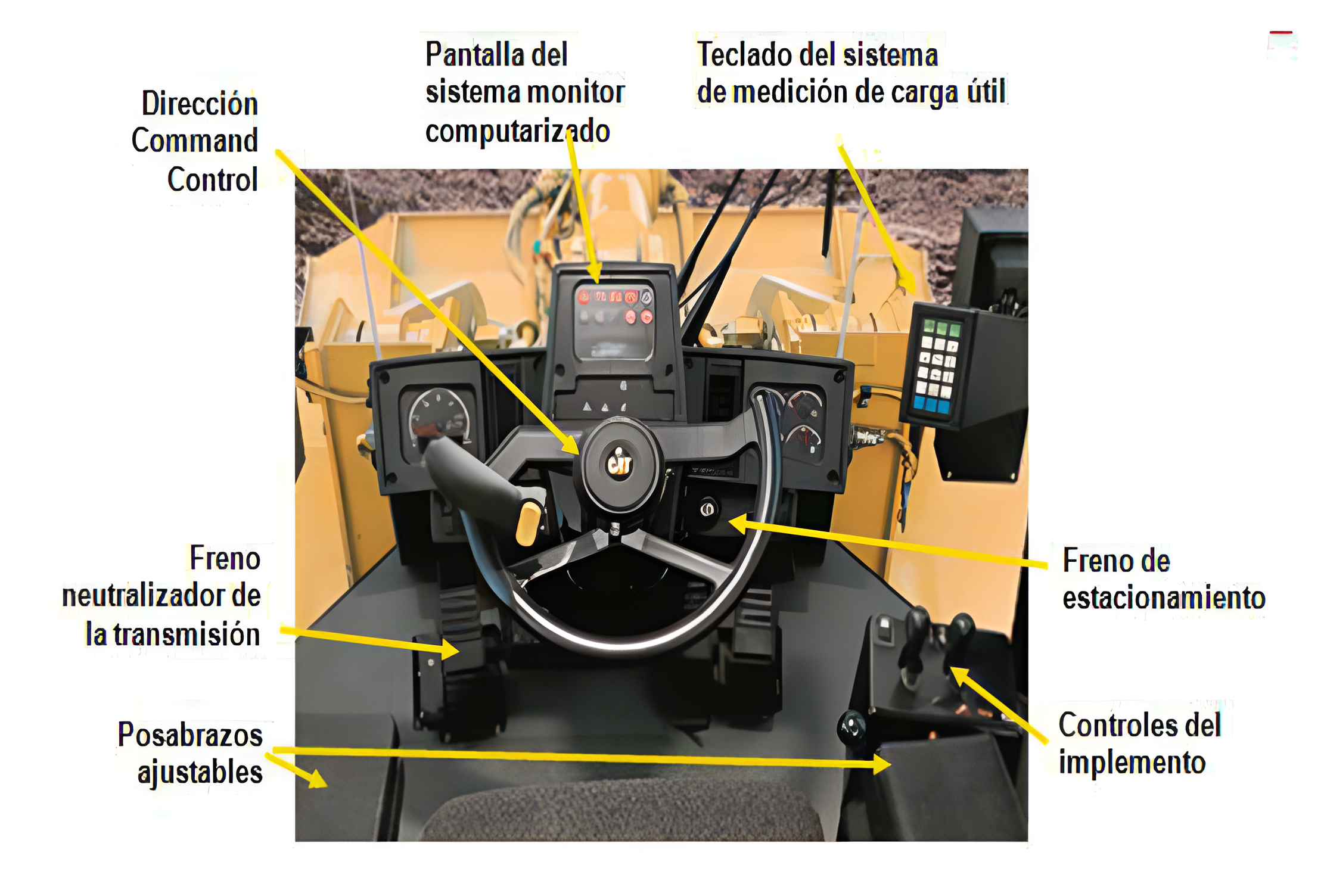 Cabina de Operación del Cargador Frontal 950G