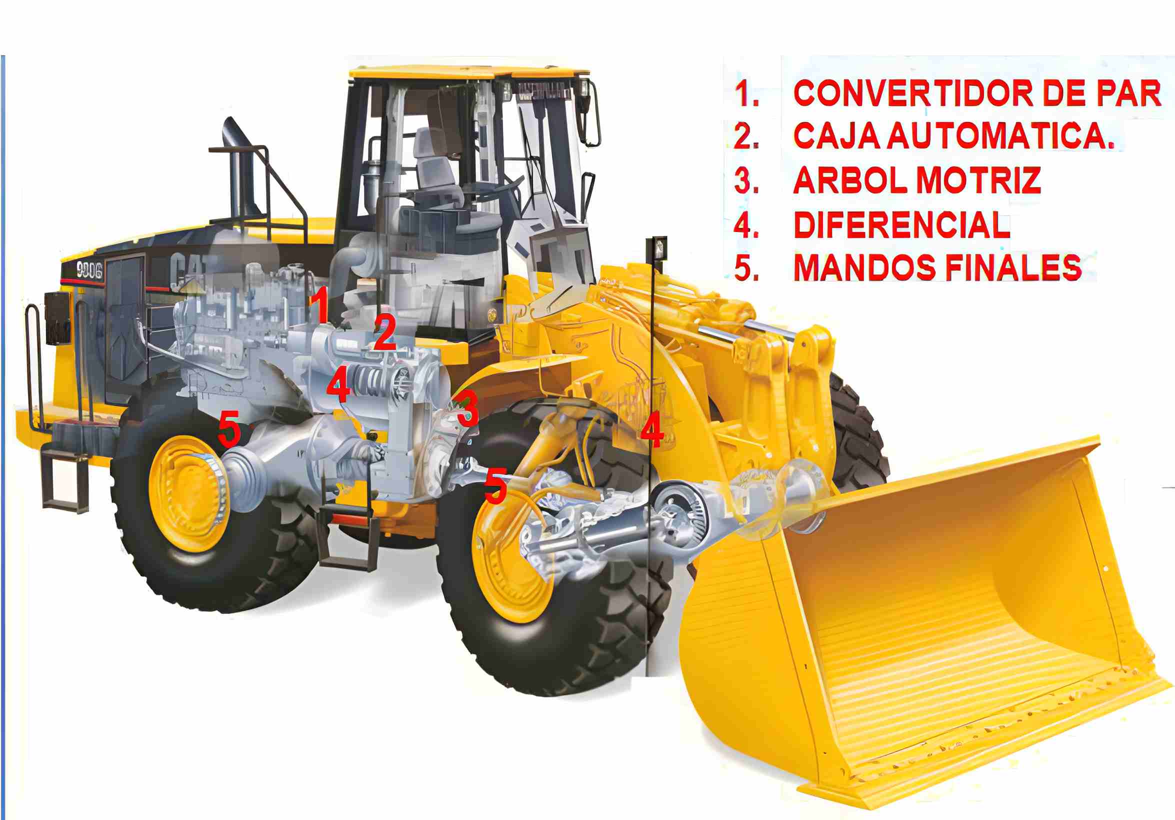 Partes del cargador frontal, convertidor de par, diferencial