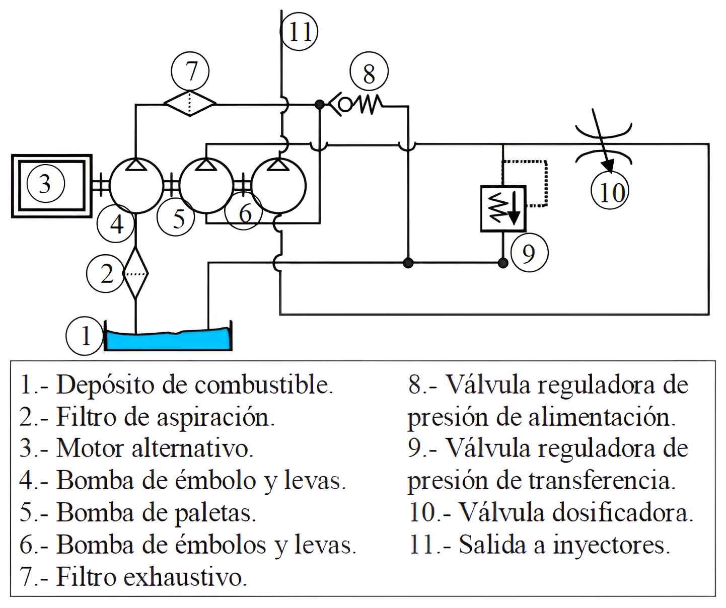 Bomba de Inyección Rotativa
