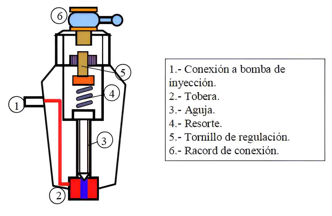 Bomba de Inyección en Línea