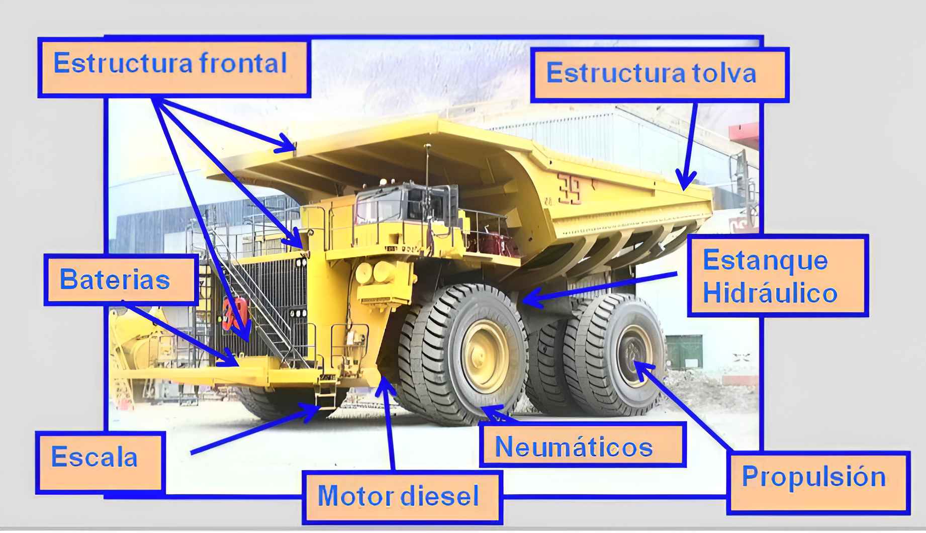 Portada: Componentes y sistemas de los camiones mineros