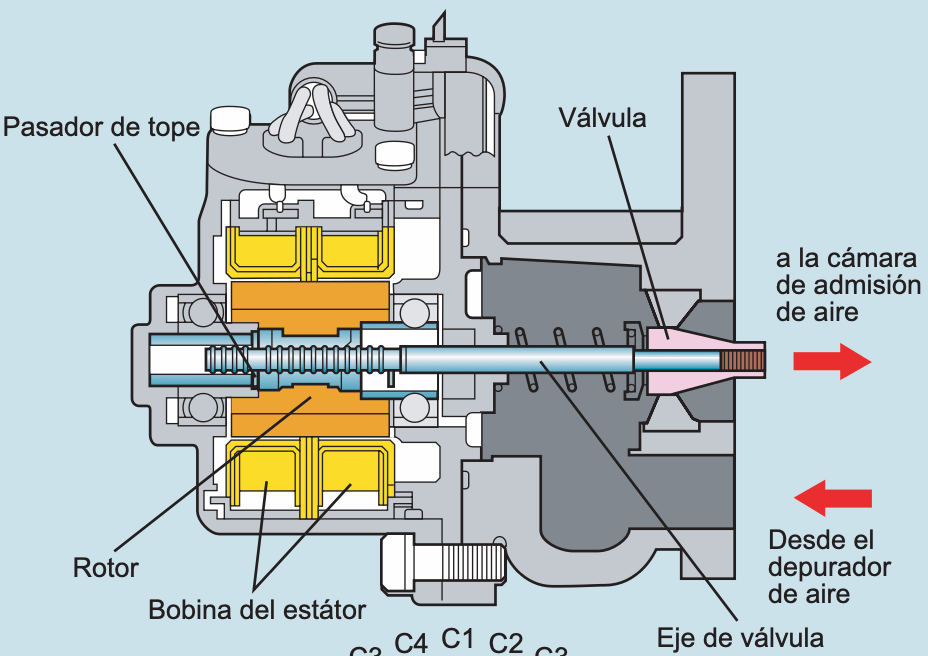Portada: Funcionamiento de la ISCV tipo motor paso a paso en el control de ralentí
