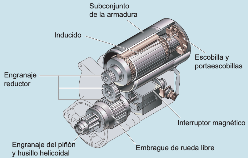 Portada: Motor de Arranque: Componentes y Construcción