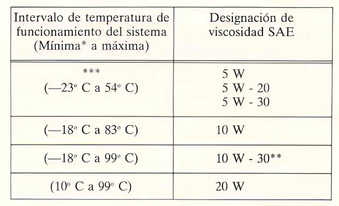 Portada: Recomendaciones relativas a fluidos hidráulicos