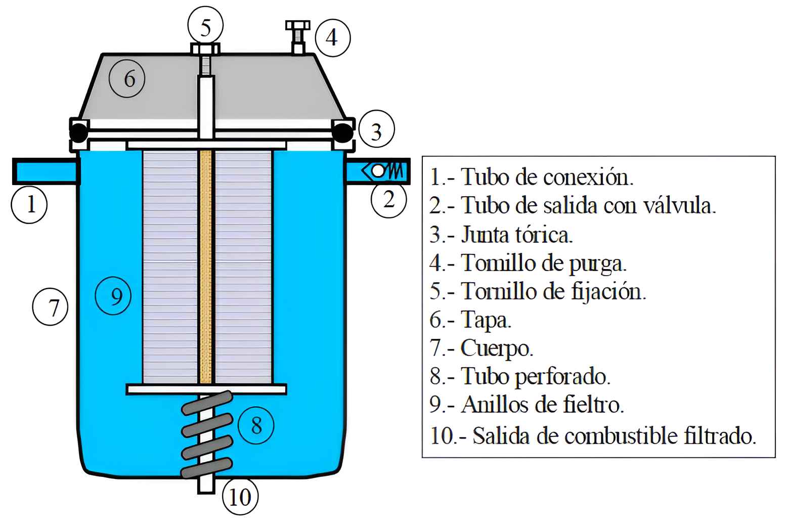 Filtro de Combustible