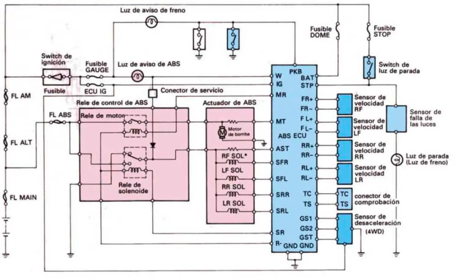 Diagrama de Alambrado ABS del Toyota