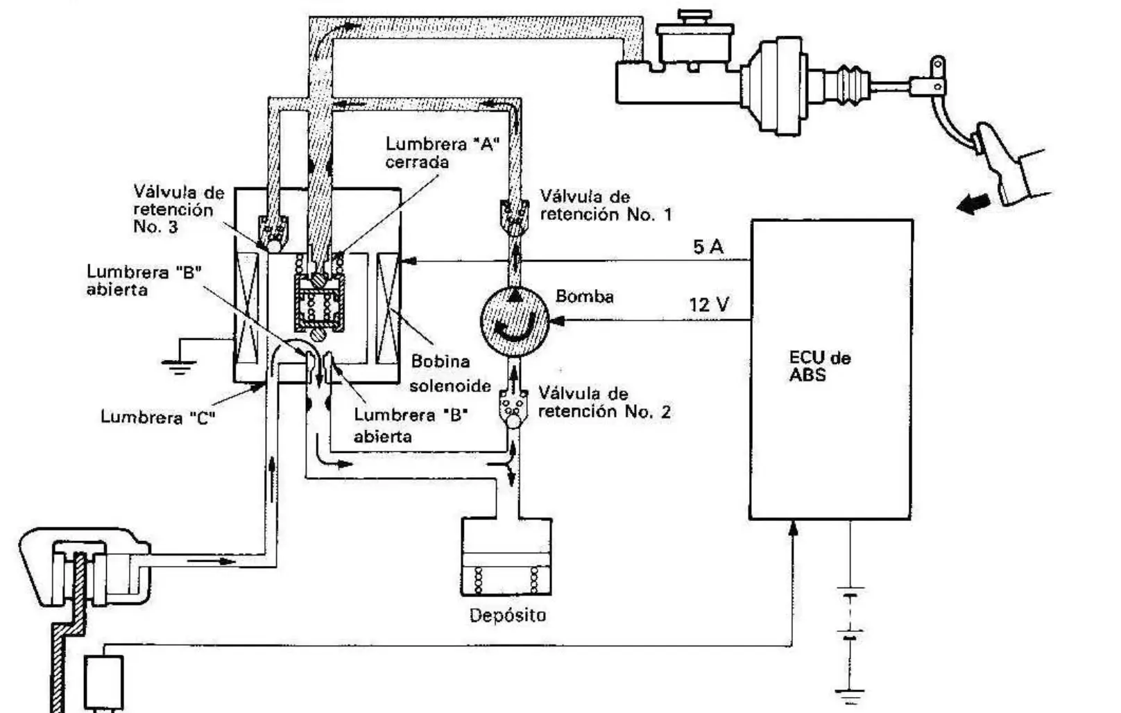 Actuador del Sistema de Frenos ABS del Toyota
