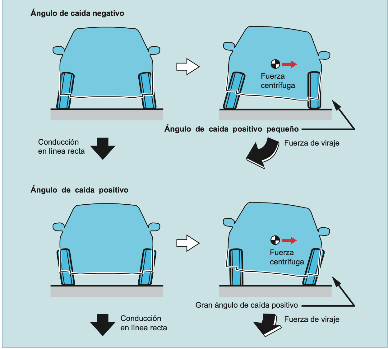 Ángulo de Caída Durante las Curvas