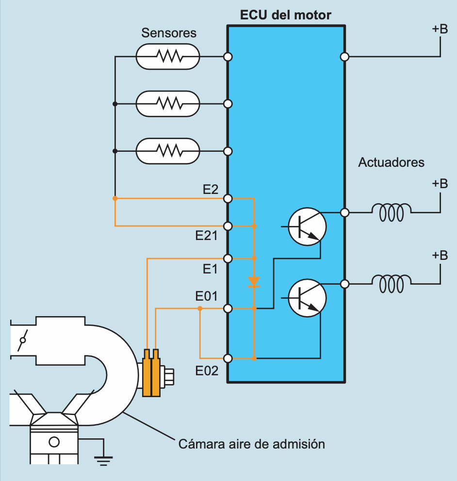 Circuito de Toma a Tierra