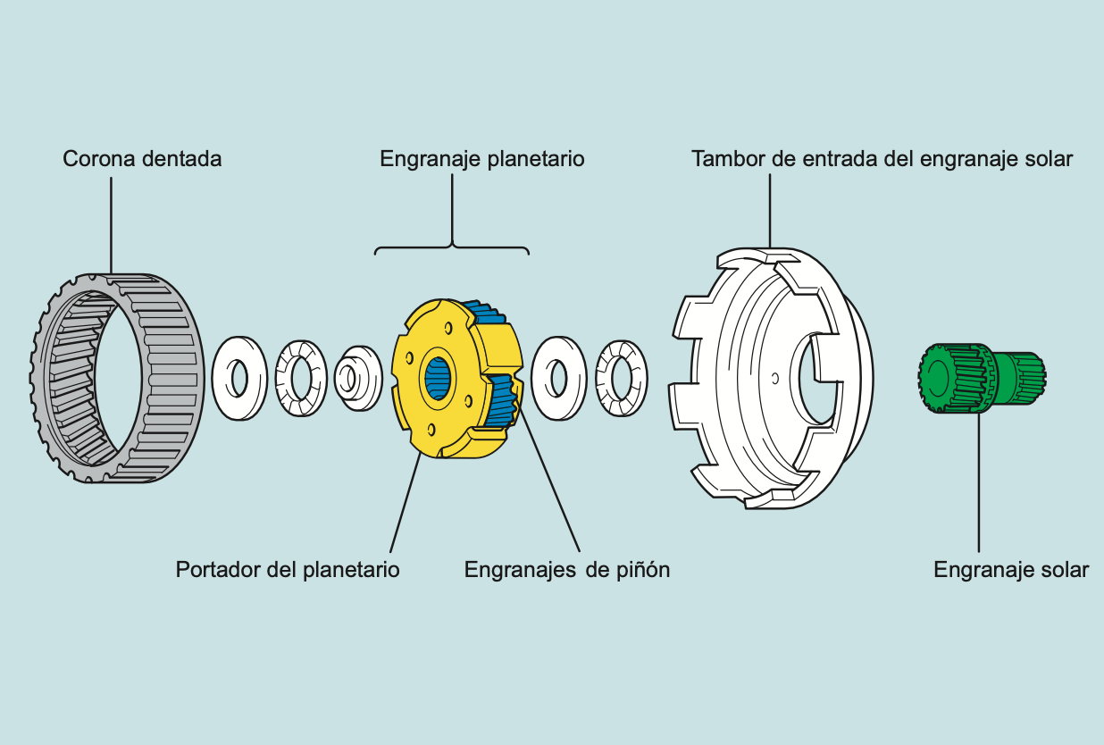 Estructura de los engranajes planetarios