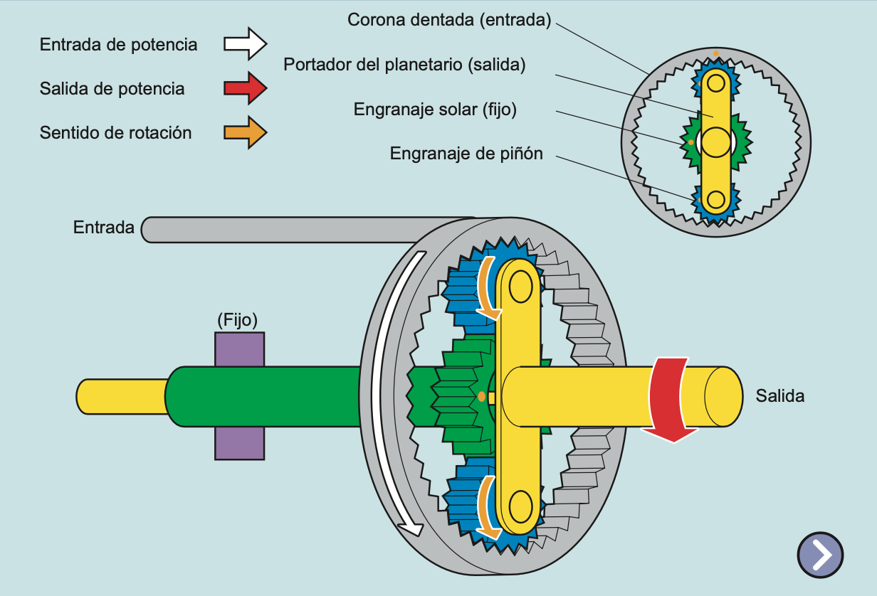Deceleración