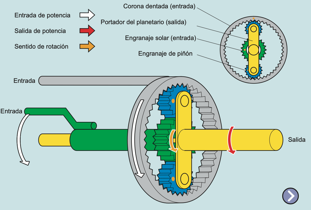 Conexión directa