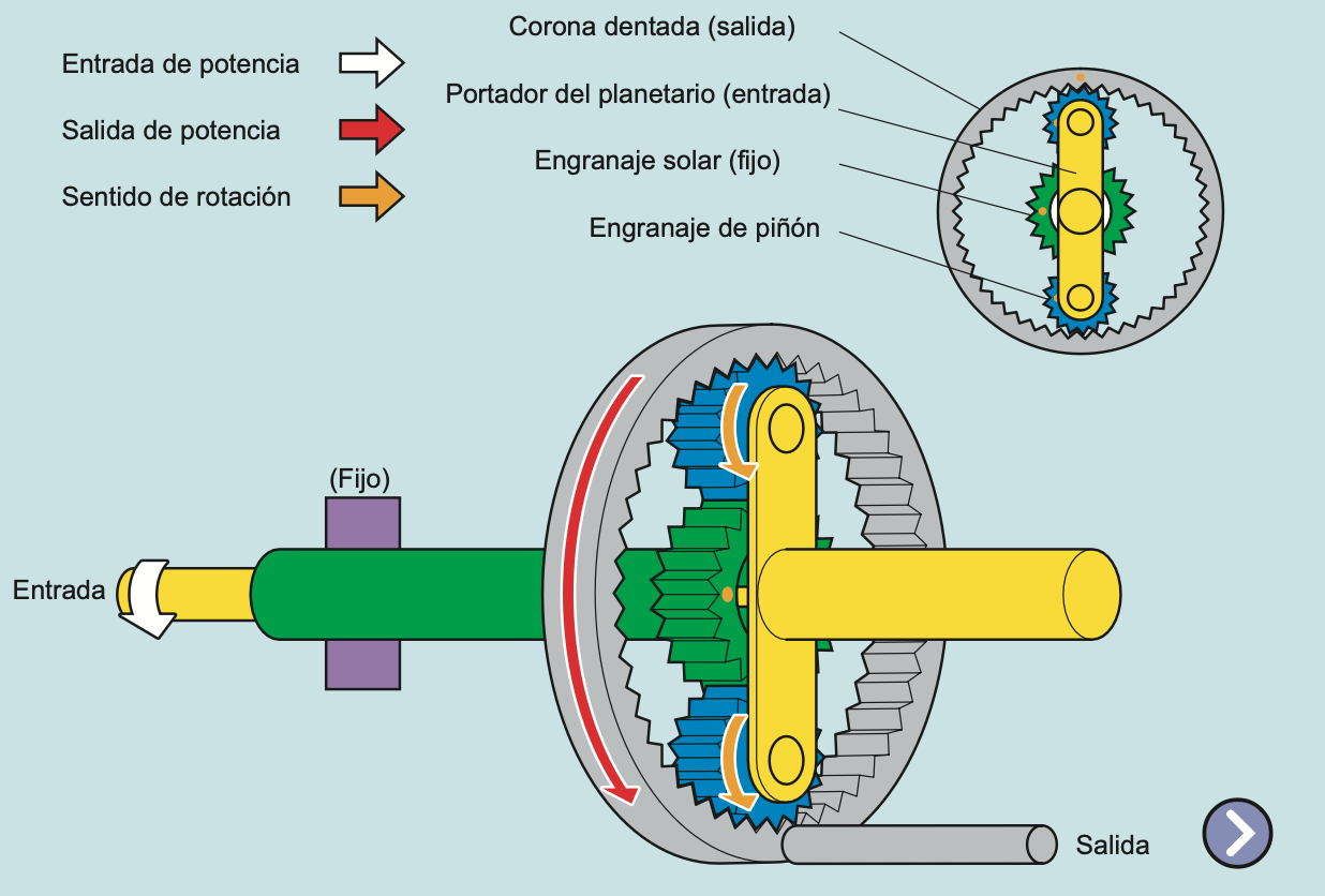 Aceleración