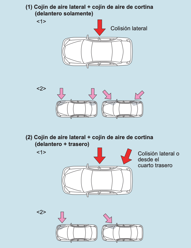 Activación del cojín de aire SRS (lateral y de cortina)