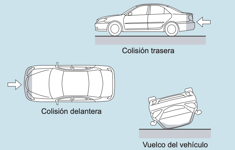 No activación del cojín de aire SRS (lateral y de cortina)