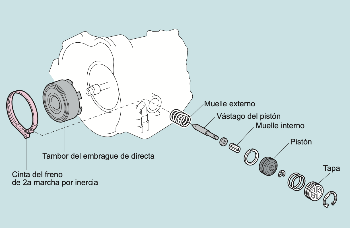Freno de banda (B1)a