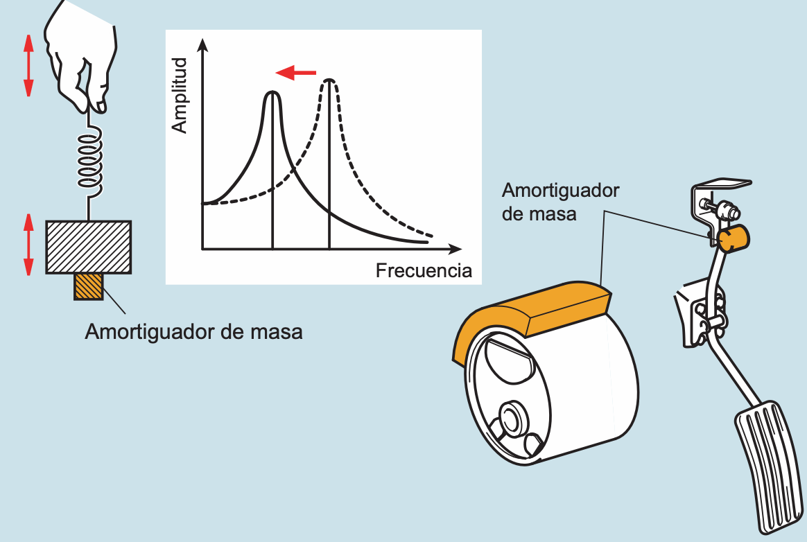 Amortiguador de masa
