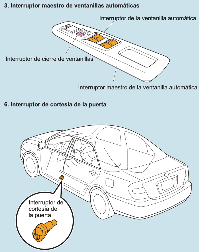 Sistema de ventanillas automáticas