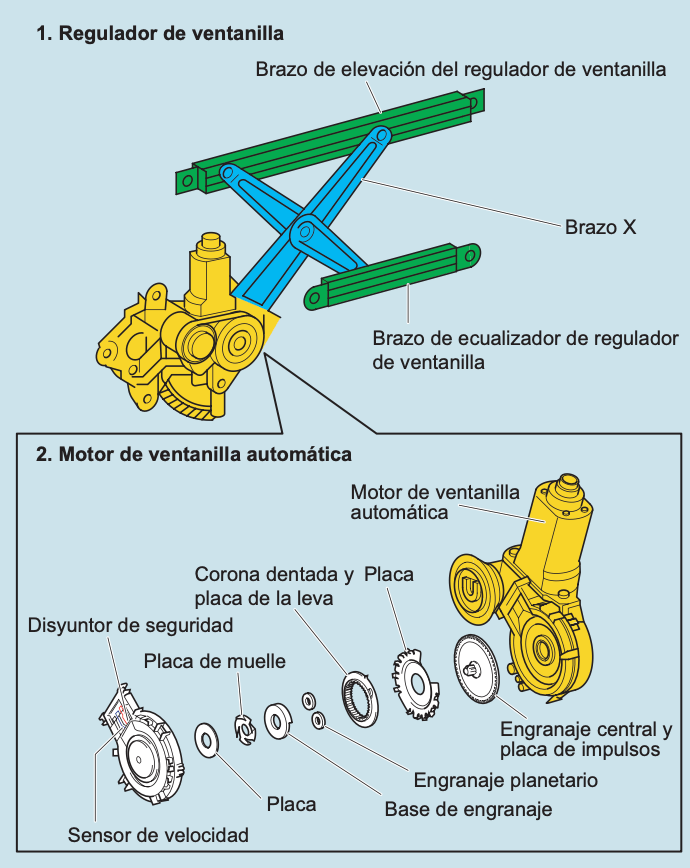 Reguladores de ventanilla