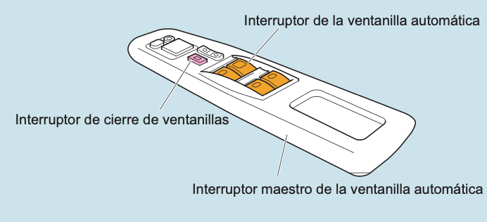 Reguladores de ventanilla