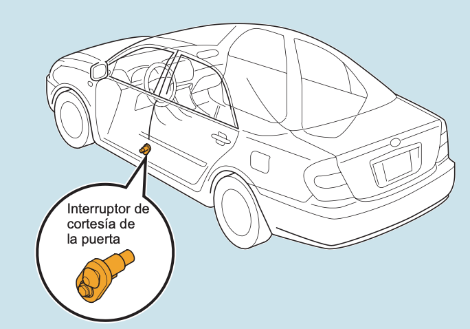 Reguladores de ventanilla