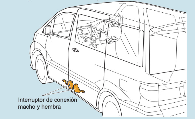 Reguladores de ventanilla