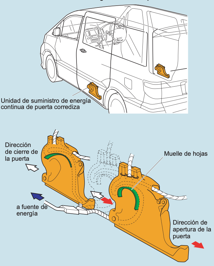 Reguladores de ventanilla
