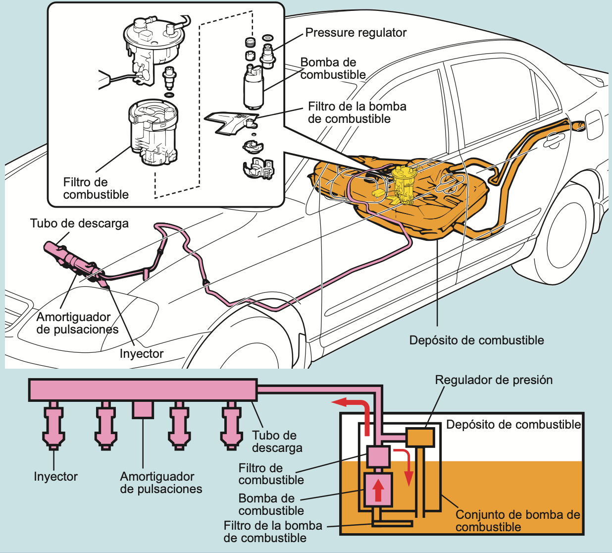Sistema de Combustible
