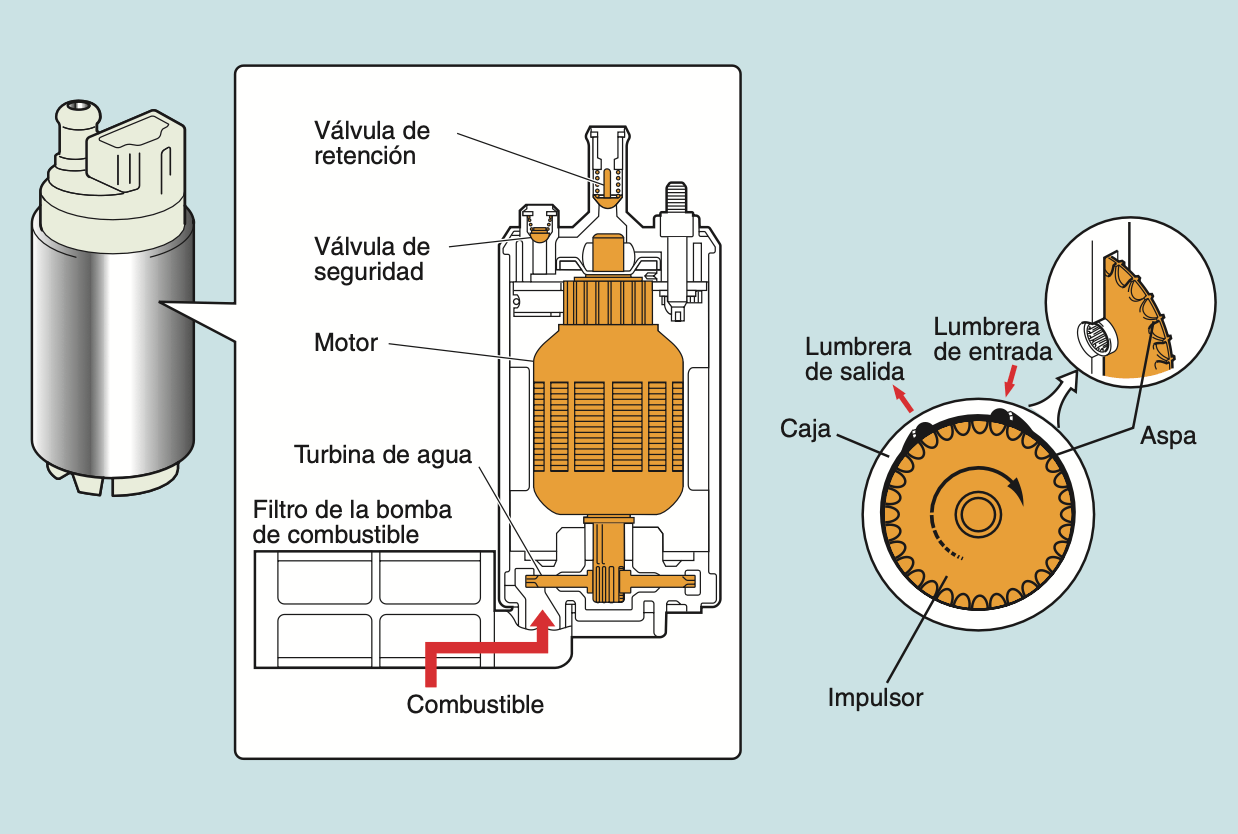 Bomba de Combustible