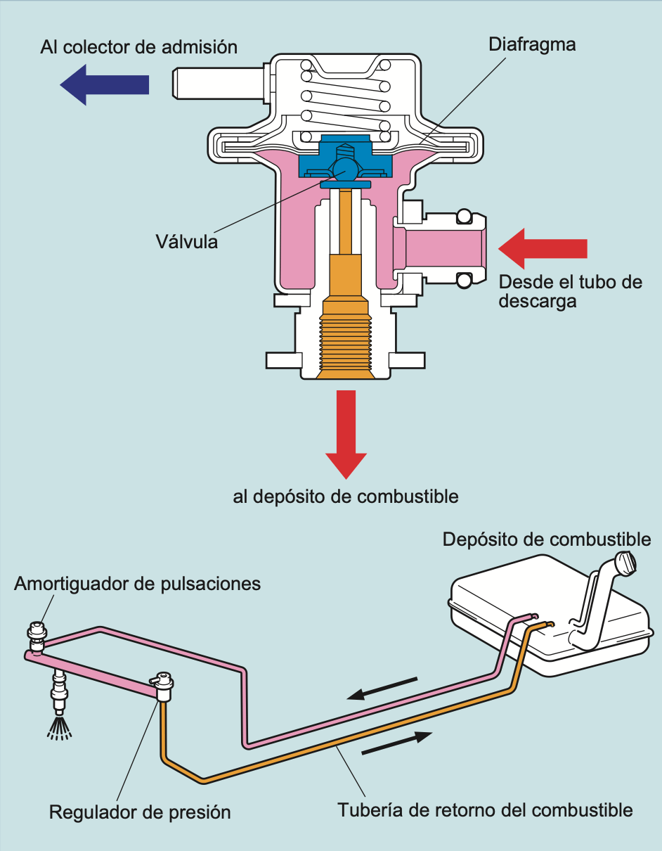 Regulación Continua con Tubería de Descarga