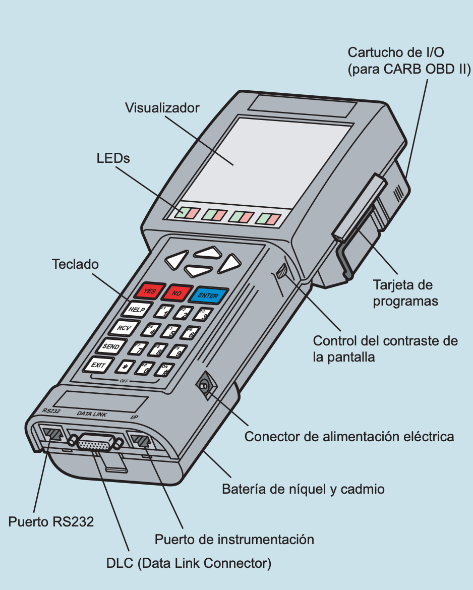 ¿Qué es un comprobador de mano?