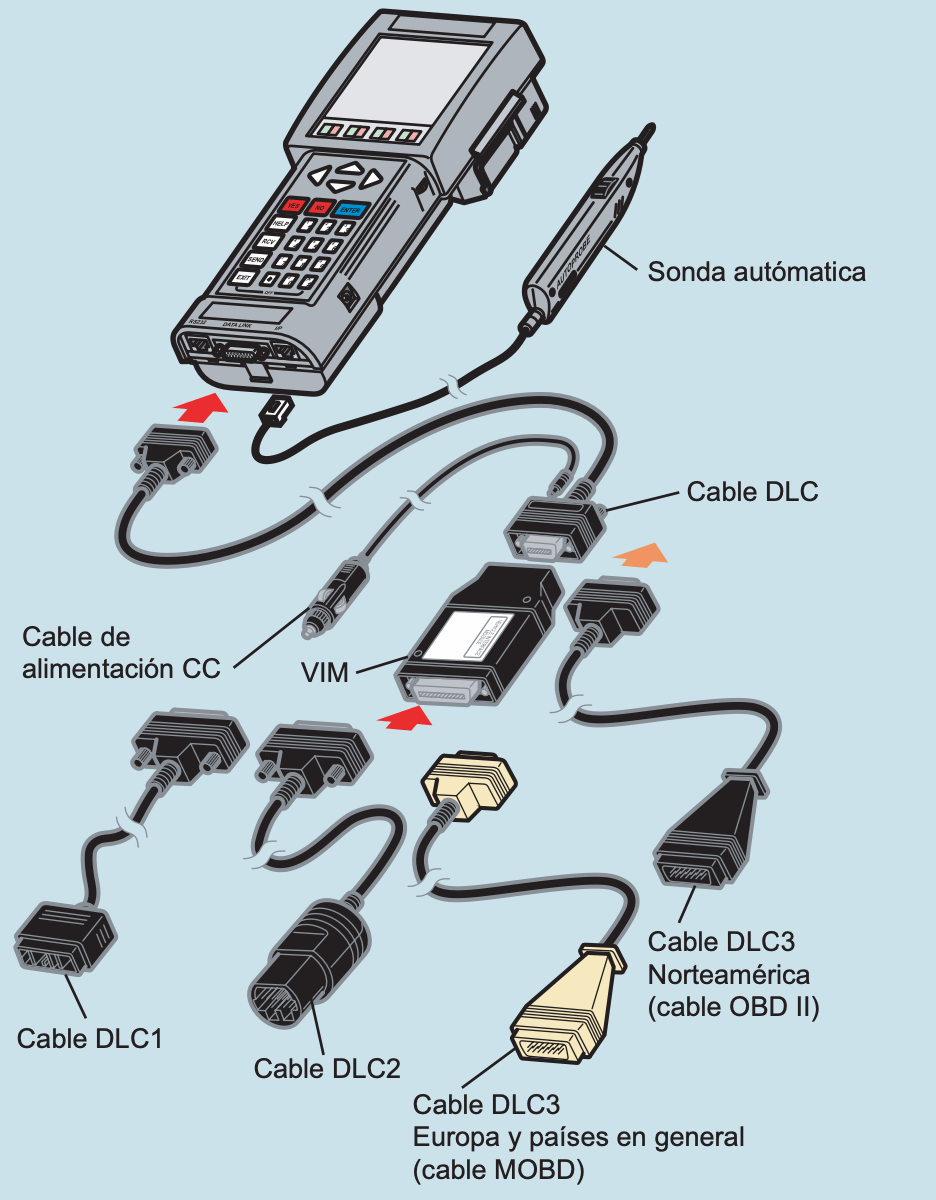 Visualización y conexiones