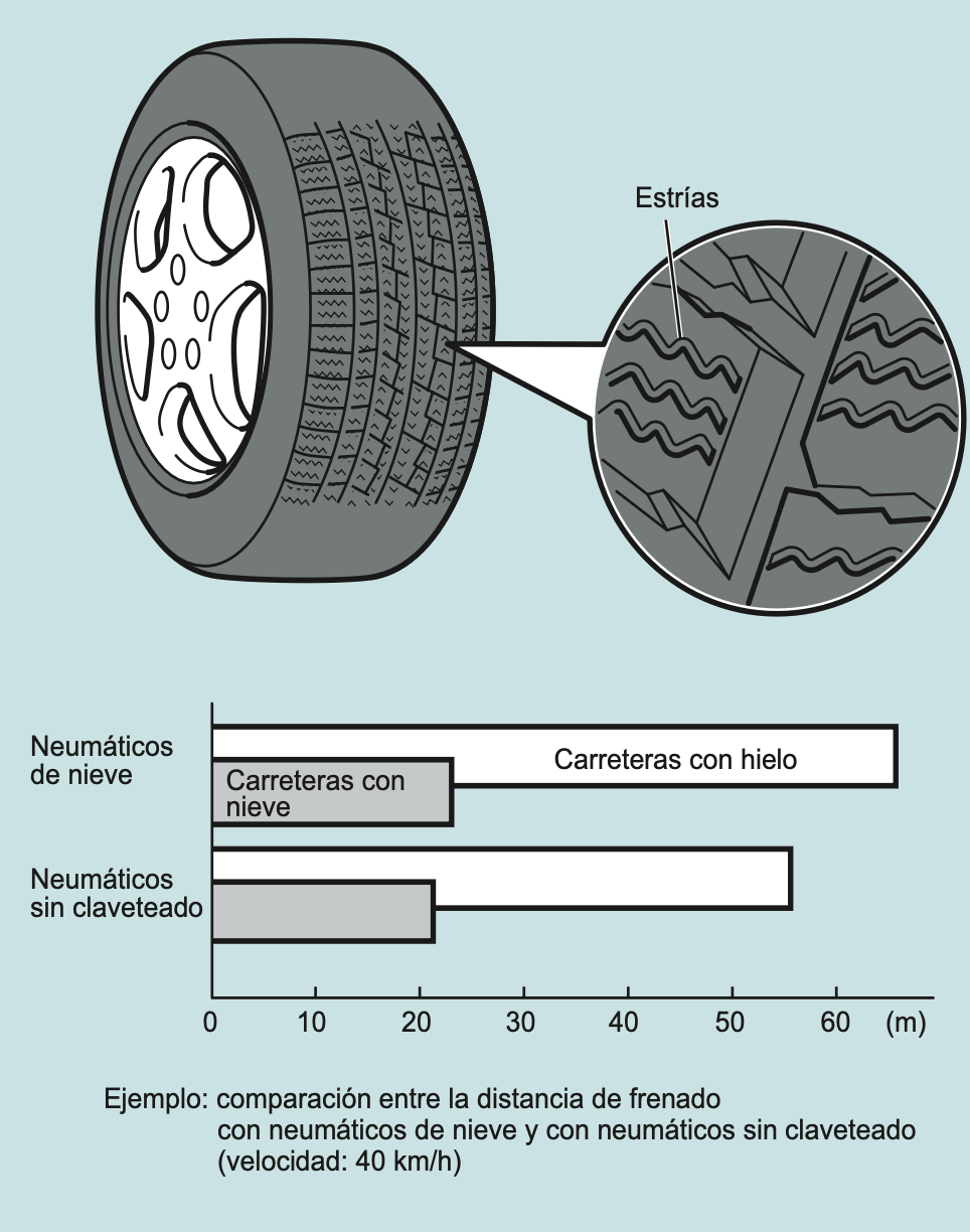 Neumáticos sin claveteado