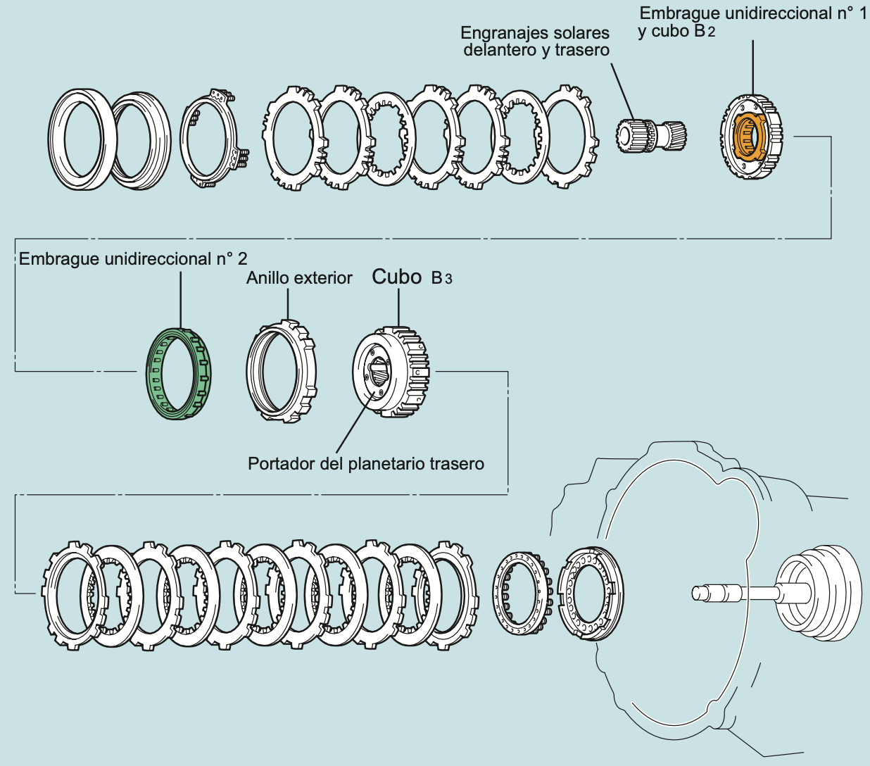Embrague unidireccional
