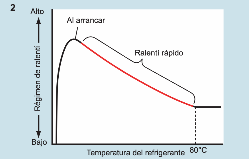 Control de Presión Constante