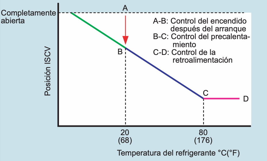 Control de Presión Constante