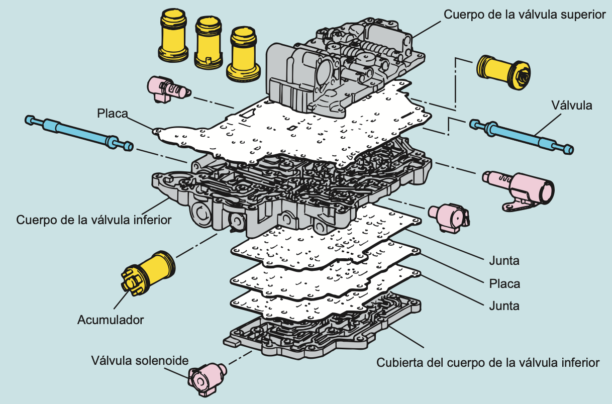  Cuerpo de la válvula