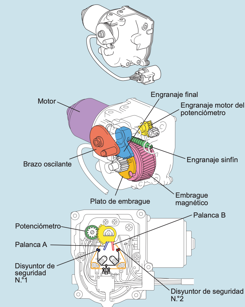 Motor e interruptores de límite