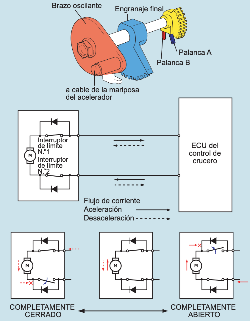 Interruptores de límite