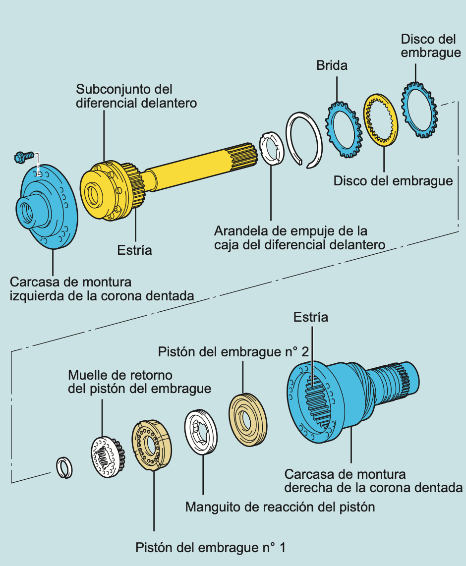 Funcionamiento del diferencial central con embrague hidráulico de discos