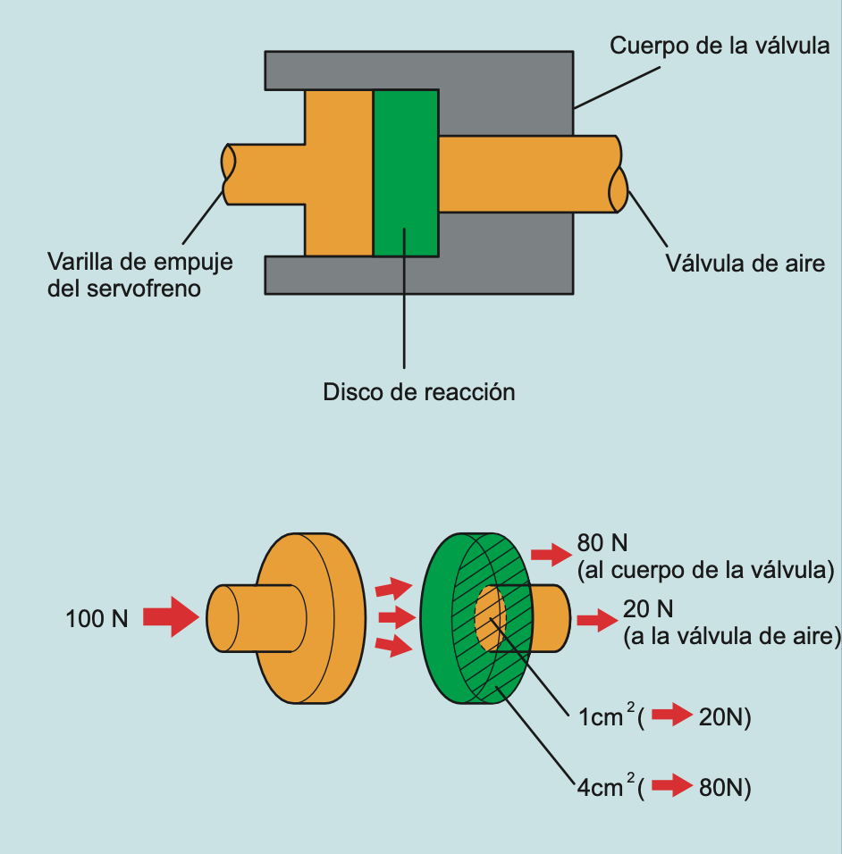 Generalidades del Mecanismo de Reacción