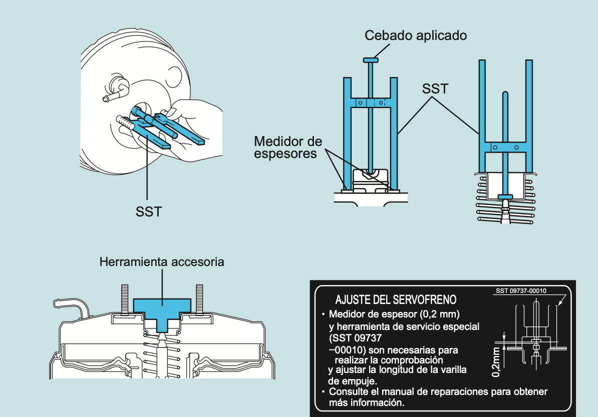  Ajuste de la Separación de la Varilla de Empuje