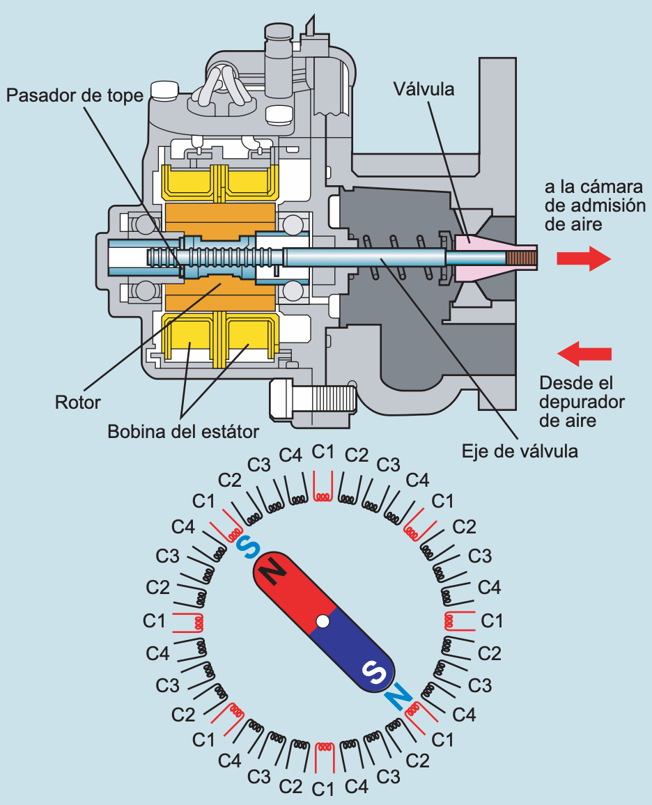 ISCV tipo motor paso a paso