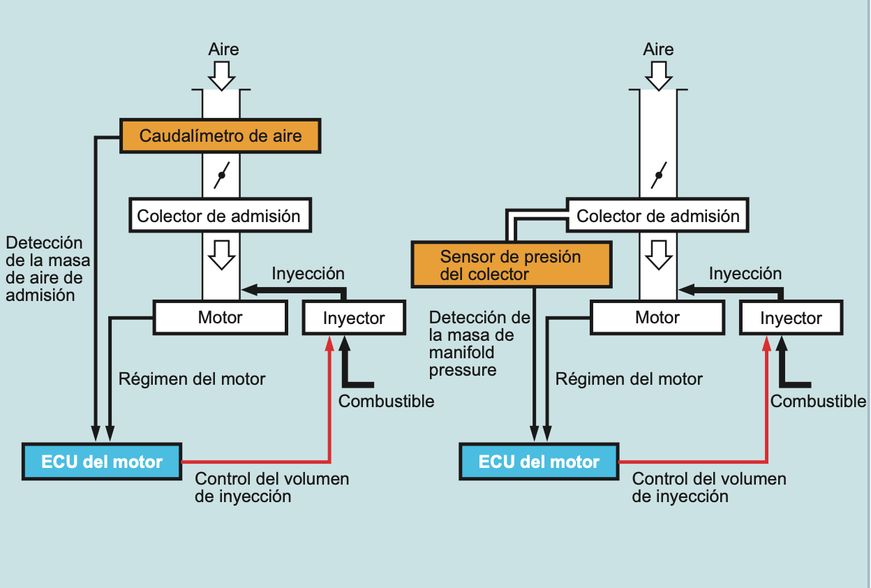 Tipos de Sistemas EFI