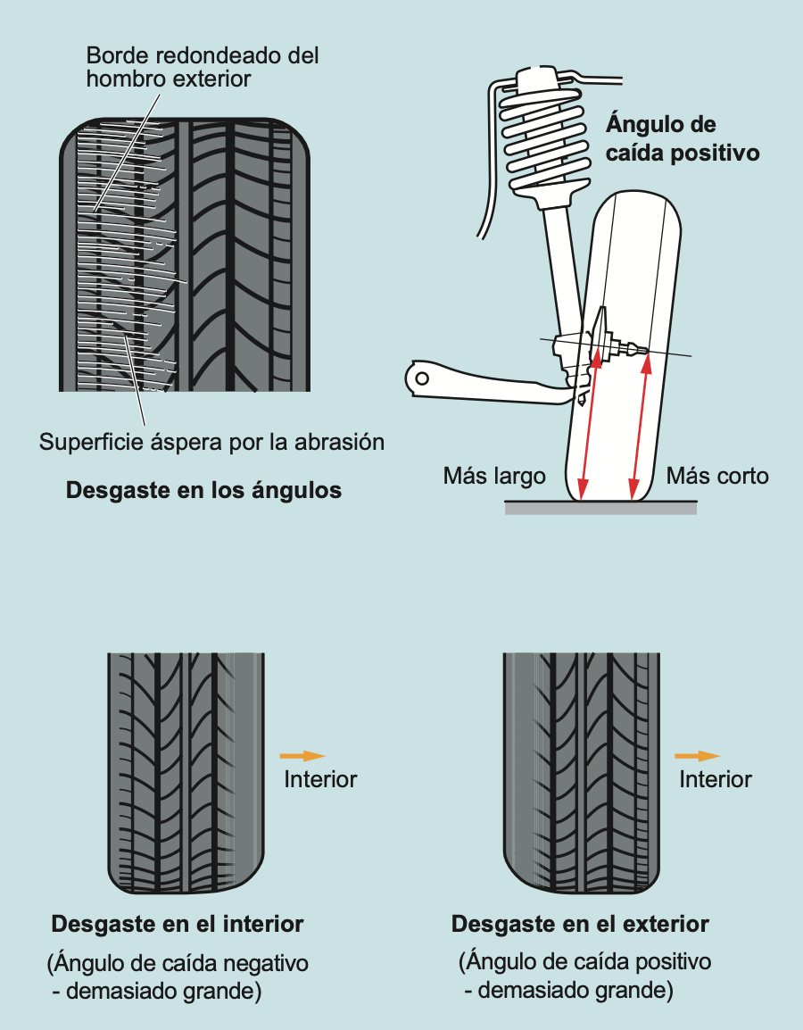 Impacto del desgaste de los neumáticos en la distancia de frenado