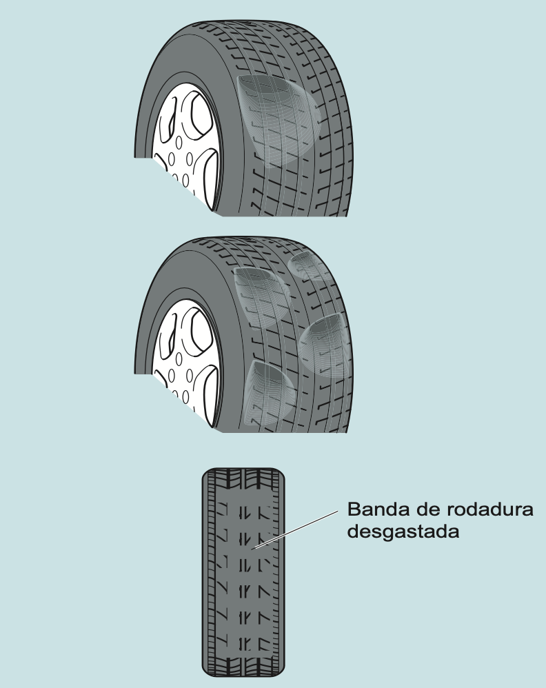 Impacto del desgaste de los neumáticos en la distancia de frenado